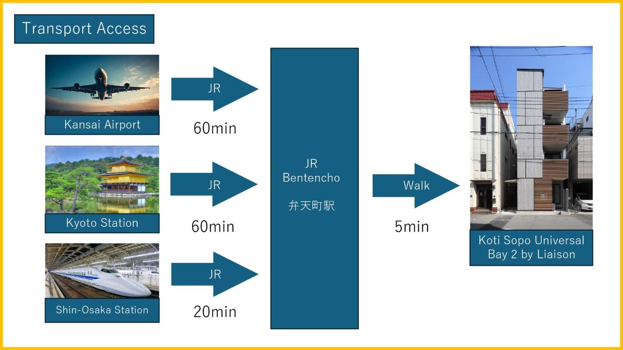 Appartement Koti Sopo Universal Bay 2 By Liaison *